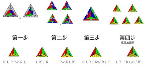 金字塔公式|金字塔的魔方的高级公式是什么